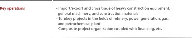 Key operations : - Import/export and cross trade of heavy construction equipment, general machinery, and construction materials  - Turnkey projects in the fields of refinery, power generation, gas, and petrochemical plant  - Composite project organization coupled with financing, etc.