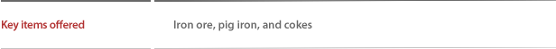 Key items offered : Iron ore, pig iron, and cokes